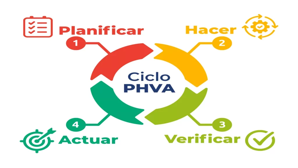 infografia ciclo PHVA 1